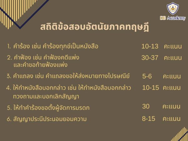 แนวข้อสอบอัตนัยภาคทฤษฎี